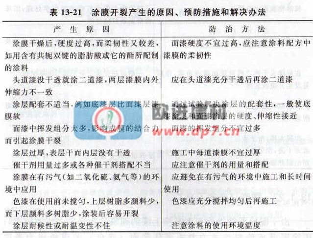 環氧地坪漆涂膜開裂產生的原因、故防措施和解決辦法